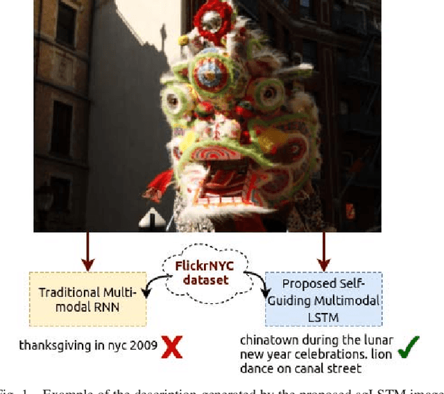 Figure 1 for Self-Guiding Multimodal LSTM - when we do not have a perfect training dataset for image captioning