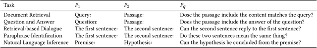 Figure 2 for Improving Multi-task Generalization Ability for Neural Text Matching via Prompt Learning