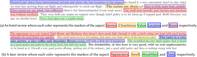 Figure 3 for T-RECS: a Transformer-based Recommender Generating Textual Explanations and Integrating Unsupervised Language-based Critiquing