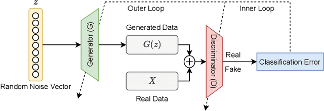 Figure 1 for Applications of Generative Adversarial Networks in Anomaly Detection: A Systematic Literature Review