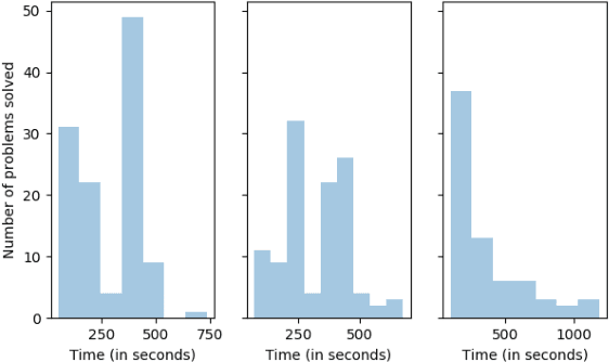 Figure 4 for Anytime Integrated Task and Motion Policies for Stochastic Environments