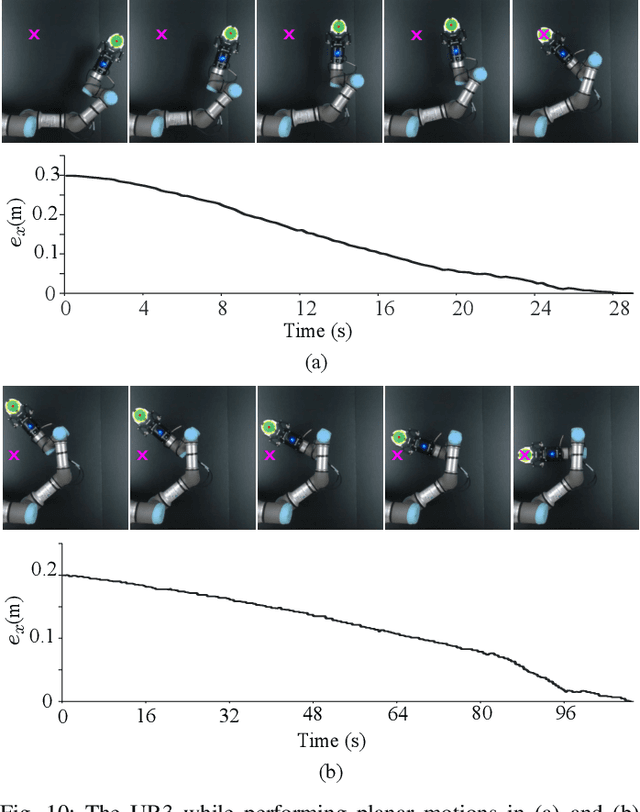 Figure 2 for Differential Mapping Spiking Neural Network for Sensor-Based Robot Control