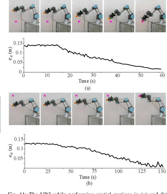 Figure 3 for Differential Mapping Spiking Neural Network for Sensor-Based Robot Control
