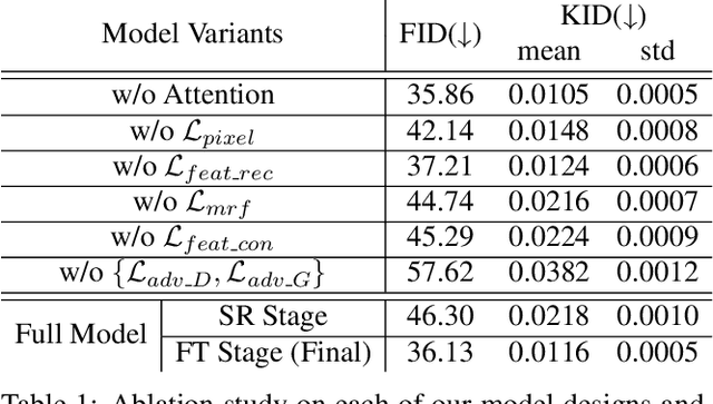 Figure 1 for Bridging the Visual Gap: Wide-Range Image Blending