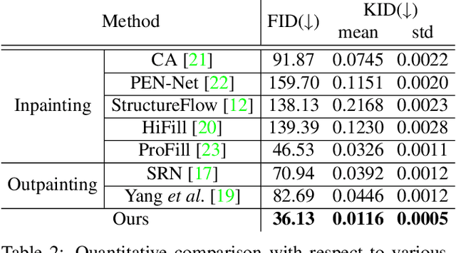 Figure 3 for Bridging the Visual Gap: Wide-Range Image Blending