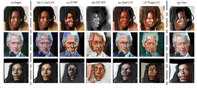 Figure 4 for Unsupervised Contrastive Photo-to-Caricature Translation based on Auto-distortion