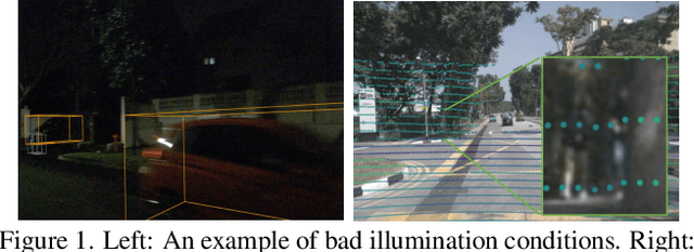 Figure 1 for TransFusion: Robust LiDAR-Camera Fusion for 3D Object Detection with Transformers
