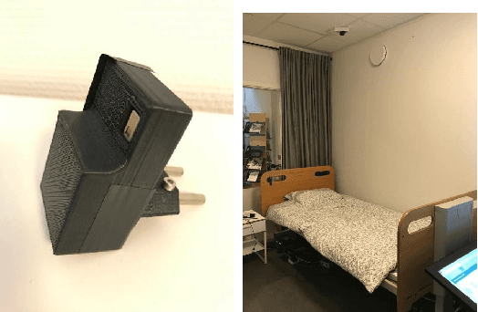 Figure 1 for In-Bed Person Monitoring Using Thermal Infrared Sensors