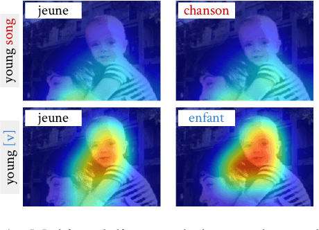 Figure 1 for Improving Translation Robustness with Visual Cues and Error Correction