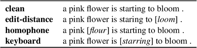 Figure 2 for Improving Translation Robustness with Visual Cues and Error Correction