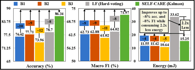 Figure 2 for SELF-CARE: Selective Fusion with Context-Aware Low-Power Edge Computing for Stress Detection