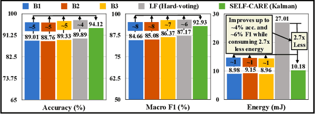 Figure 3 for SELF-CARE: Selective Fusion with Context-Aware Low-Power Edge Computing for Stress Detection