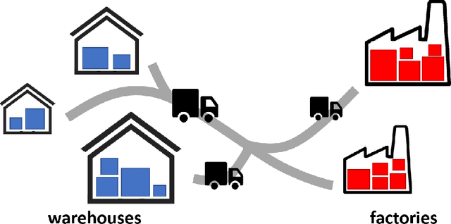 Figure 1 for A Review on Modern Computational Optimal Transport Methods with Applications in Biomedical Research