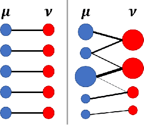 Figure 2 for A Review on Modern Computational Optimal Transport Methods with Applications in Biomedical Research