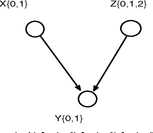 Figure 3 for Extension of Three-Variable Counterfactual Casual Graphic Model: from Two-Value to Three-Value Random Variable