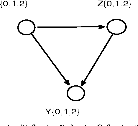Figure 4 for Extension of Three-Variable Counterfactual Casual Graphic Model: from Two-Value to Three-Value Random Variable