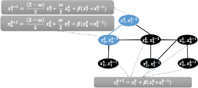 Figure 1 for Accelerated Gossip via Stochastic Heavy Ball Method