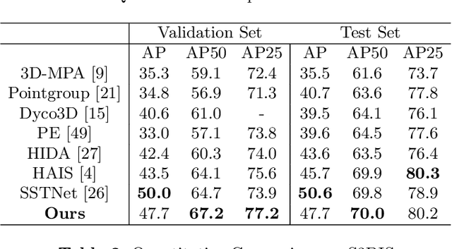 Figure 2 for Divide and Conquer: 3D Point Cloud Instance Segmentation With Point-Wise Binarization