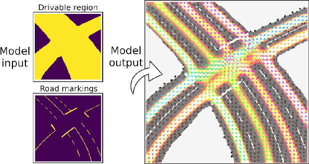 Figure 1 for Learning a Directional Soft Lane Affordance Model for Road Scenes Using Self-Supervision