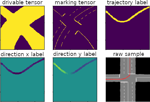Figure 4 for Learning a Directional Soft Lane Affordance Model for Road Scenes Using Self-Supervision