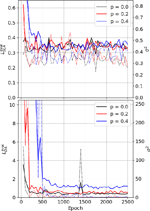 Figure 2 for Learning a Directional Soft Lane Affordance Model for Road Scenes Using Self-Supervision