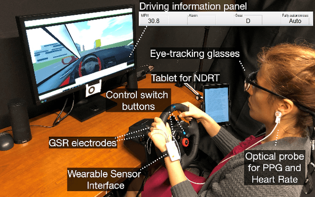 Figure 3 for DeepTake: Prediction of Driver Takeover Behavior using Multimodal Data