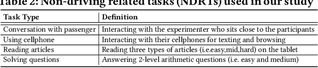 Figure 2 for DeepTake: Prediction of Driver Takeover Behavior using Multimodal Data