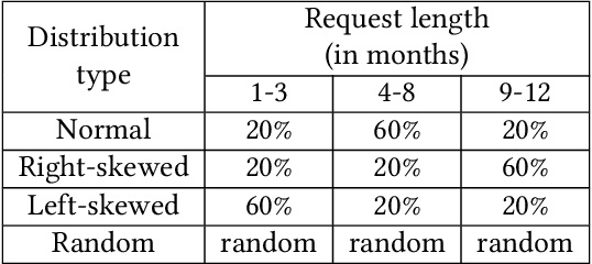 Figure 2 for Sequential Learning-based IaaS Composition