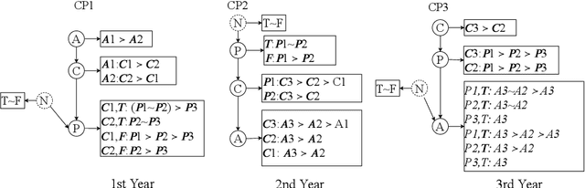 Figure 3 for Sequential Learning-based IaaS Composition