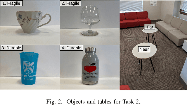 Figure 2 for Effects of Interfaces on Human-Robot Trust: Specifying and Visualizing Physical Zones