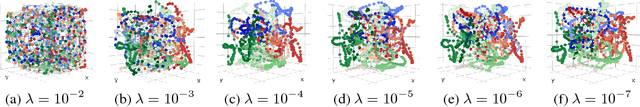 Figure 2 for Inference of the three-dimensional chromatin structure and its temporal behavior