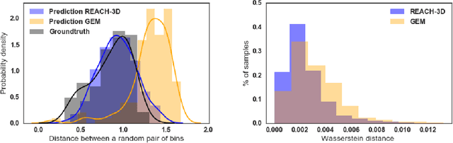 Figure 3 for Inference of the three-dimensional chromatin structure and its temporal behavior