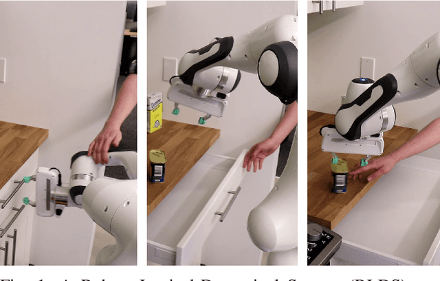 Figure 1 for Representing Robot Task Plans as Robust Logical-Dynamical Systems