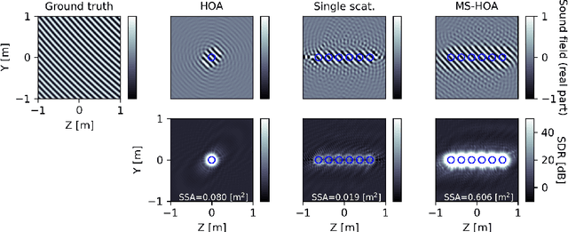 Figure 3 for Multiple scattering ambisonics: three-dimensional sound foeld estimation using interacting spheres