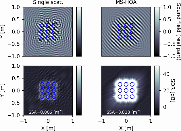 Figure 4 for Multiple scattering ambisonics: three-dimensional sound foeld estimation using interacting spheres