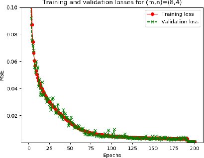 Figure 1 for Error Bounds for a Matrix-Vector Product Approximation with Deep ReLU Neural Networks
