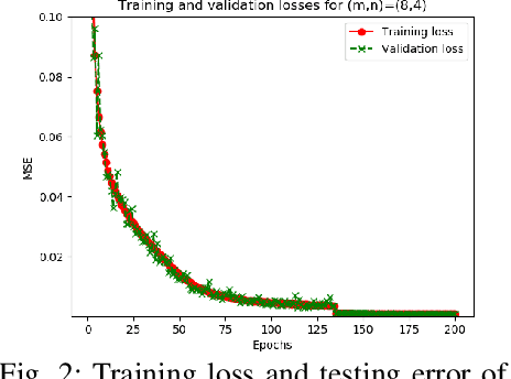 Figure 2 for Error Bounds for a Matrix-Vector Product Approximation with Deep ReLU Neural Networks