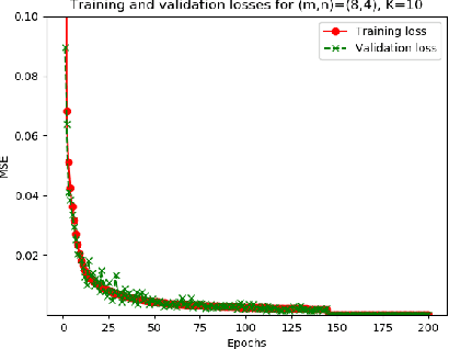 Figure 3 for Error Bounds for a Matrix-Vector Product Approximation with Deep ReLU Neural Networks
