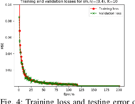 Figure 4 for Error Bounds for a Matrix-Vector Product Approximation with Deep ReLU Neural Networks
