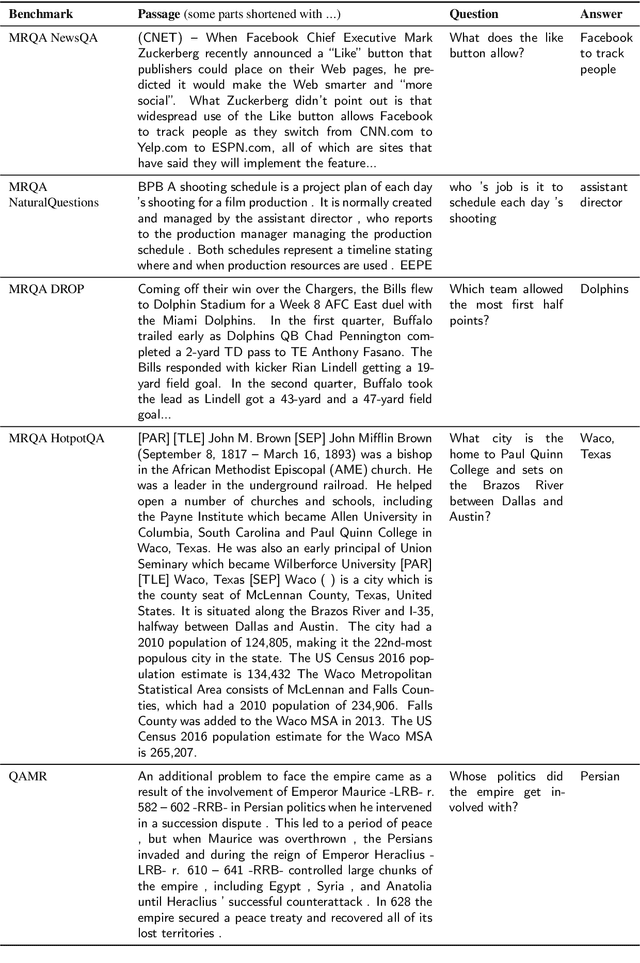 Figure 4 for Can Small and Synthetic Benchmarks Drive Modeling Innovation? A Retrospective Study of Question Answering Modeling Approaches