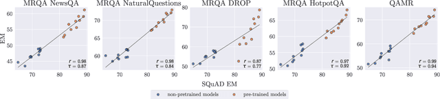 Figure 3 for Can Small and Synthetic Benchmarks Drive Modeling Innovation? A Retrospective Study of Question Answering Modeling Approaches