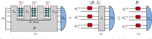 Figure 1 for Ultimate Limits of Thermal Imaging