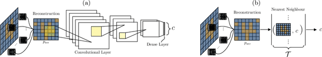 Figure 4 for Ultimate Limits of Thermal Imaging