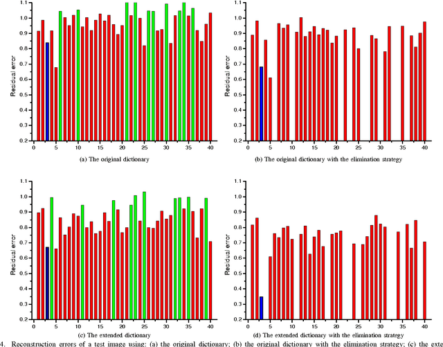 Figure 3 for Dictionary Integration using 3D Morphable Face Models for Pose-invariant Collaborative-representation-based Classification