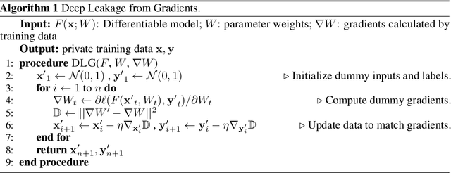 Figure 2 for Deep Leakage from Gradients