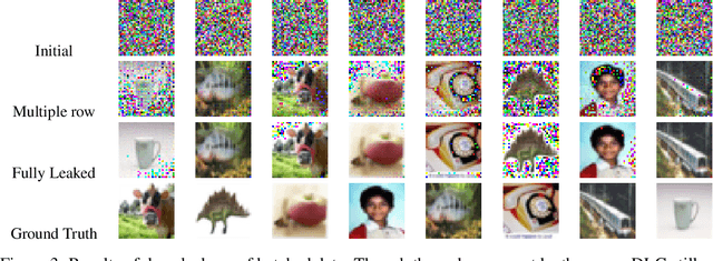 Figure 4 for Deep Leakage from Gradients