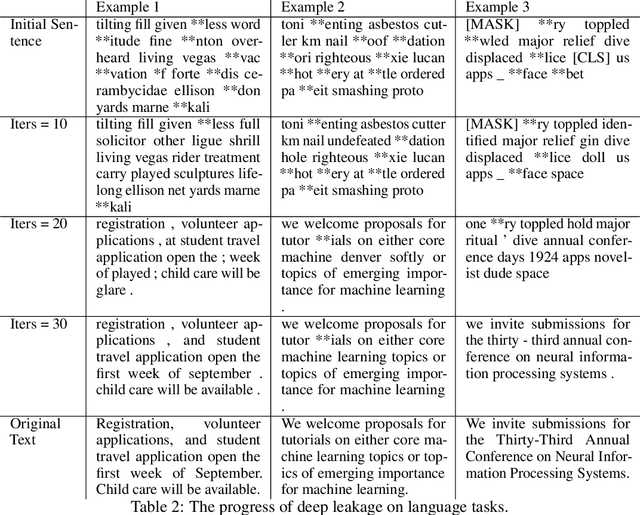 Figure 3 for Deep Leakage from Gradients