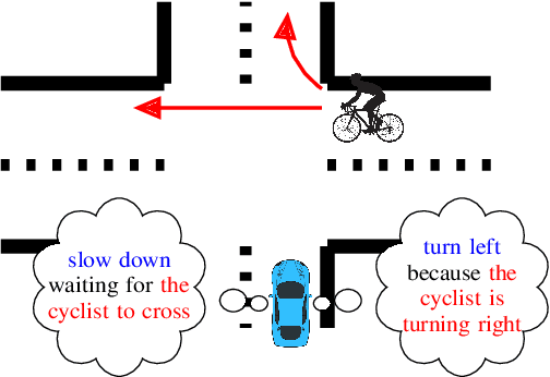 Figure 1 for Trajectory Prediction with Linguistic Representations