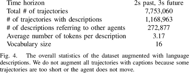 Figure 4 for Trajectory Prediction with Linguistic Representations