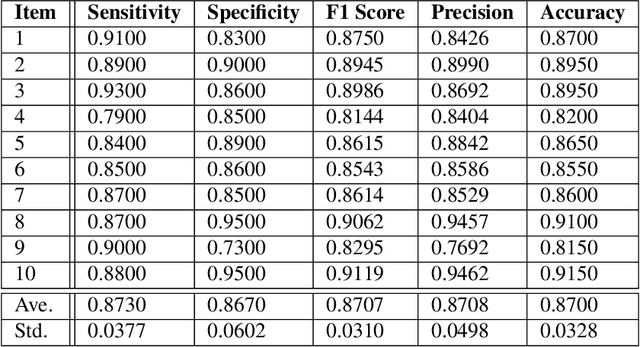 Figure 2 for A Novel Independent RNN Approach to Classification of Seizures against Non-seizures